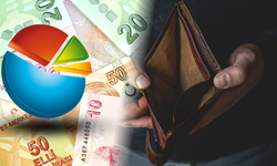 Metropoll anketi açıklandı: Vatandaşın yüzde 74,5'u asgari ücrete en az yüzde 50 zam istiyor