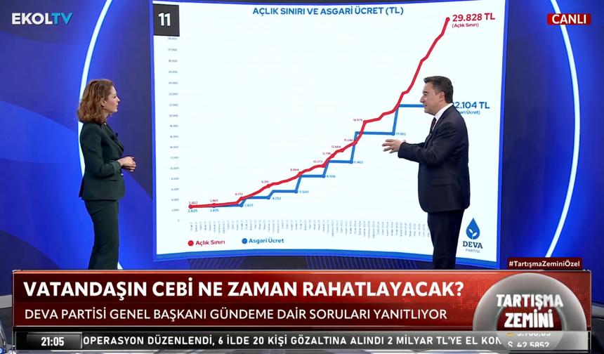 Ali Babacan’dan asgari ücret hesabı: En az 33 bin TL olmalı