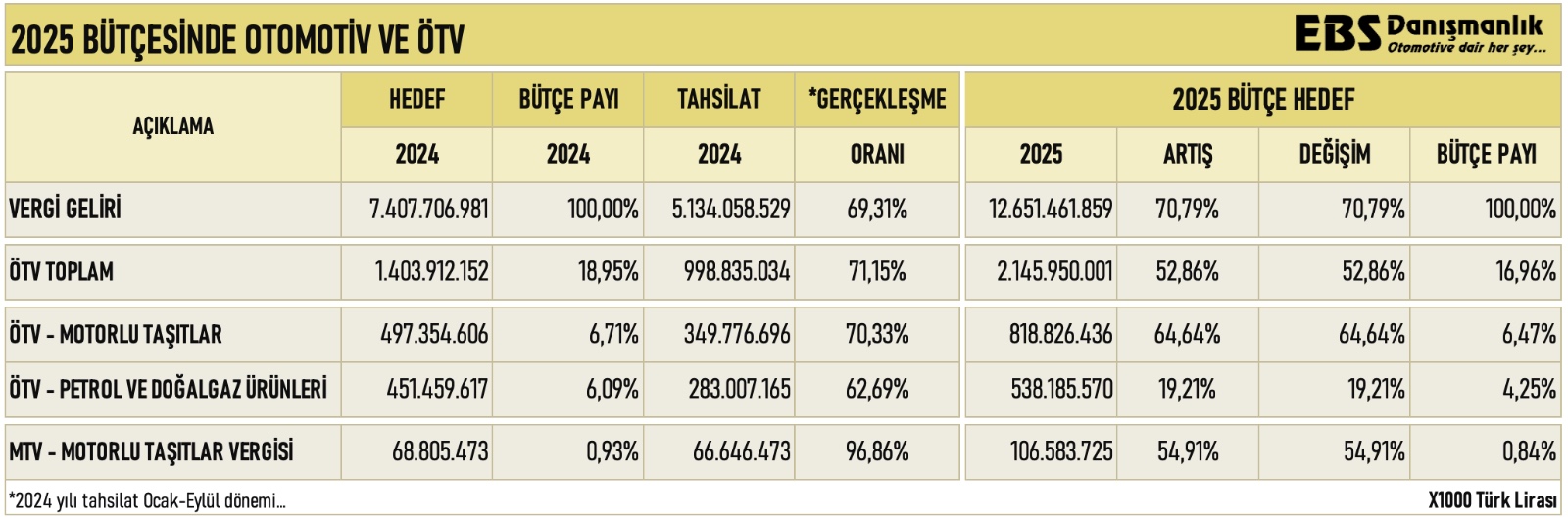 Bütçe Görüşmelerinde Korkutan Sinyaller Ötv’ye Zam Geliyor Mu (1)