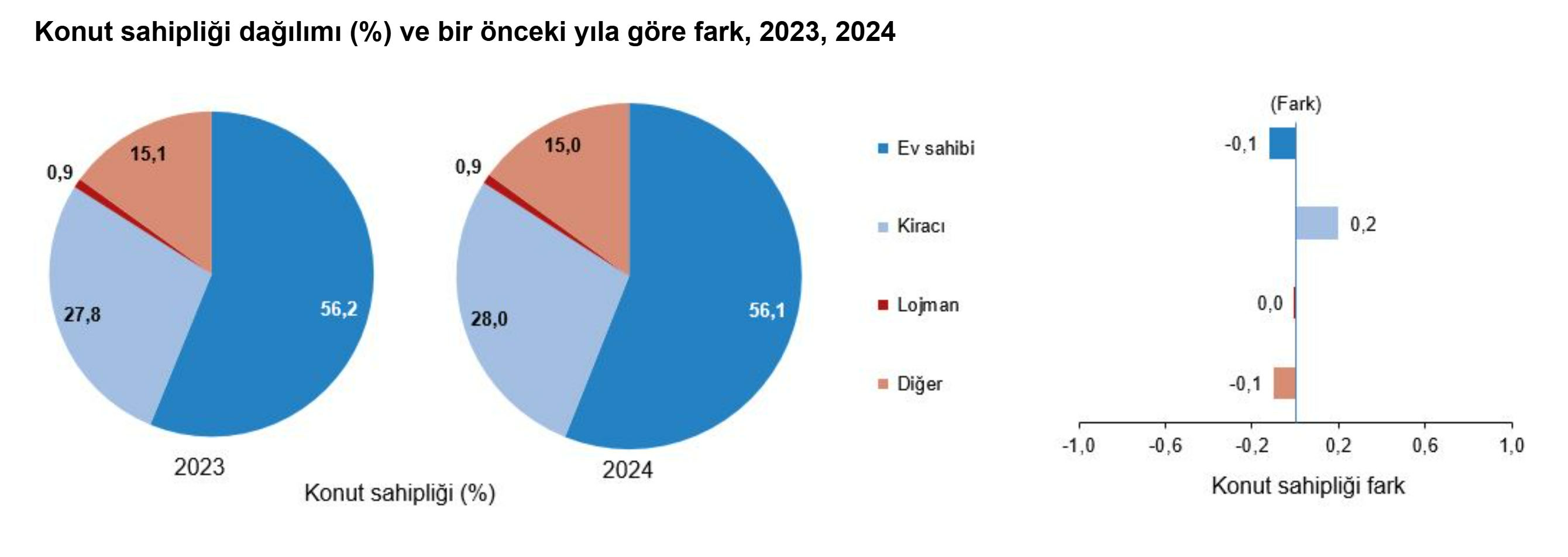 2024'Te Yoksulluk Oranı %13,6'Ya Yükseldi (5)