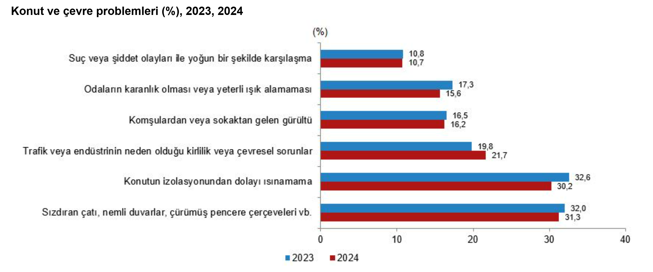 2024'Te Yoksulluk Oranı %13,6'Ya Yükseldi (6)