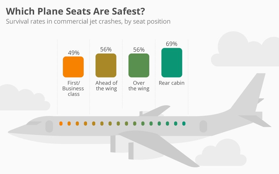 Uçakta En Güvenli Koltuk Neresi (2)