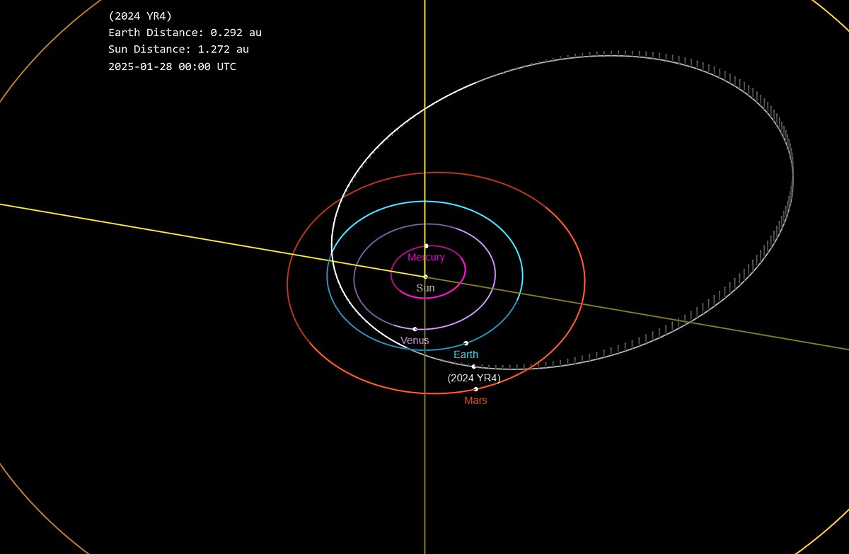 Asteroit 2024 Yr4 2032’De Dünya’ya Çarpabilir Mi (1)