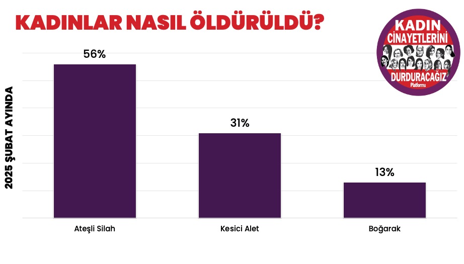 Nasıl Öldürüldü