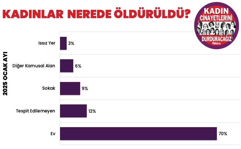 Nerede Öldürüldü