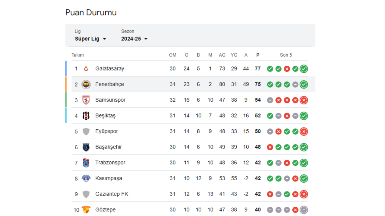 Fenerbahçe'den İnanılmaz Geri Dönüş 3 Dakikada 3 Puan! (1)