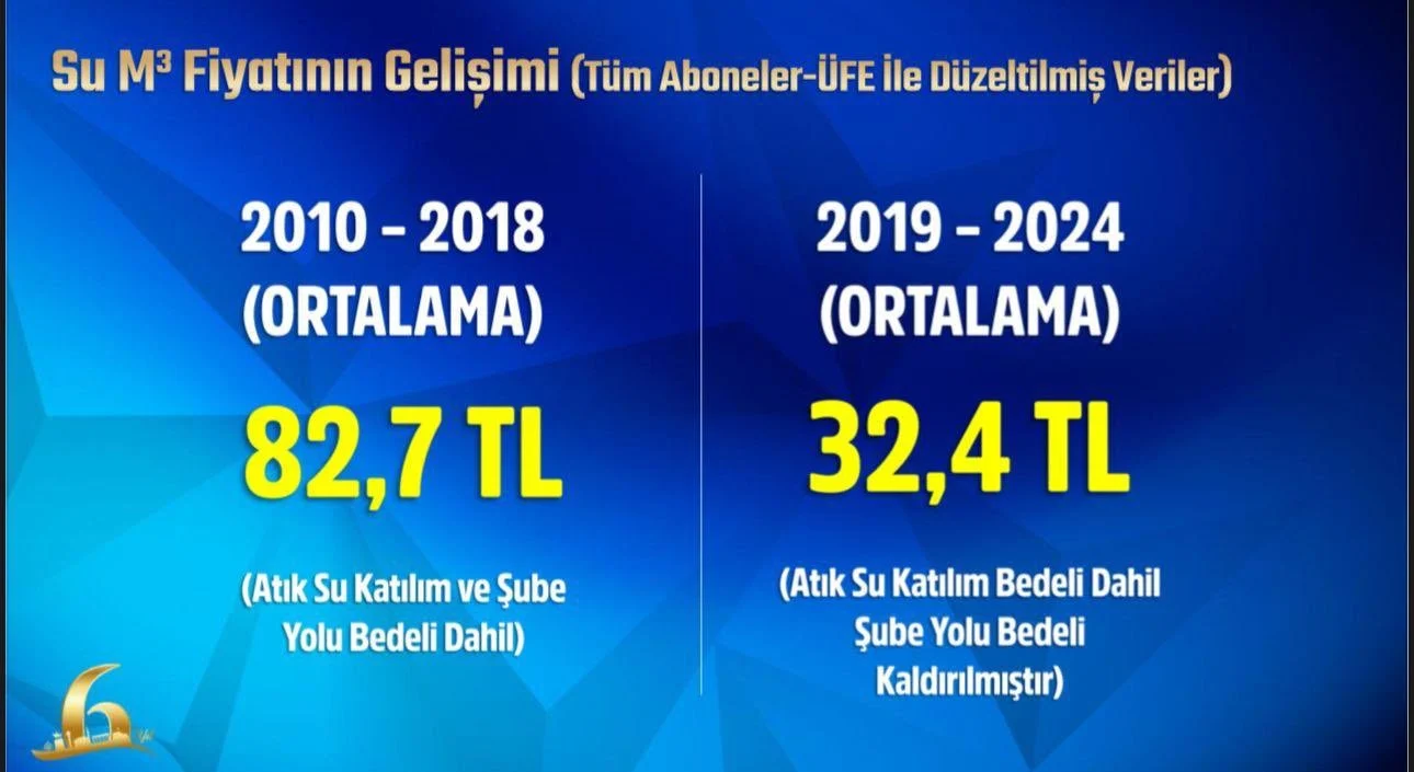 Mansur Yavaş 2