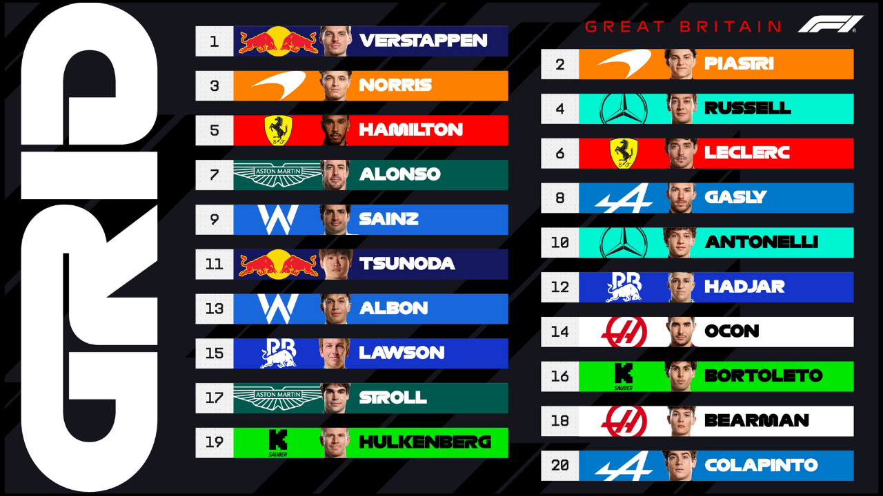 Formula 1 2025 Britanya Gp Sıralama Sonuçları (2)
