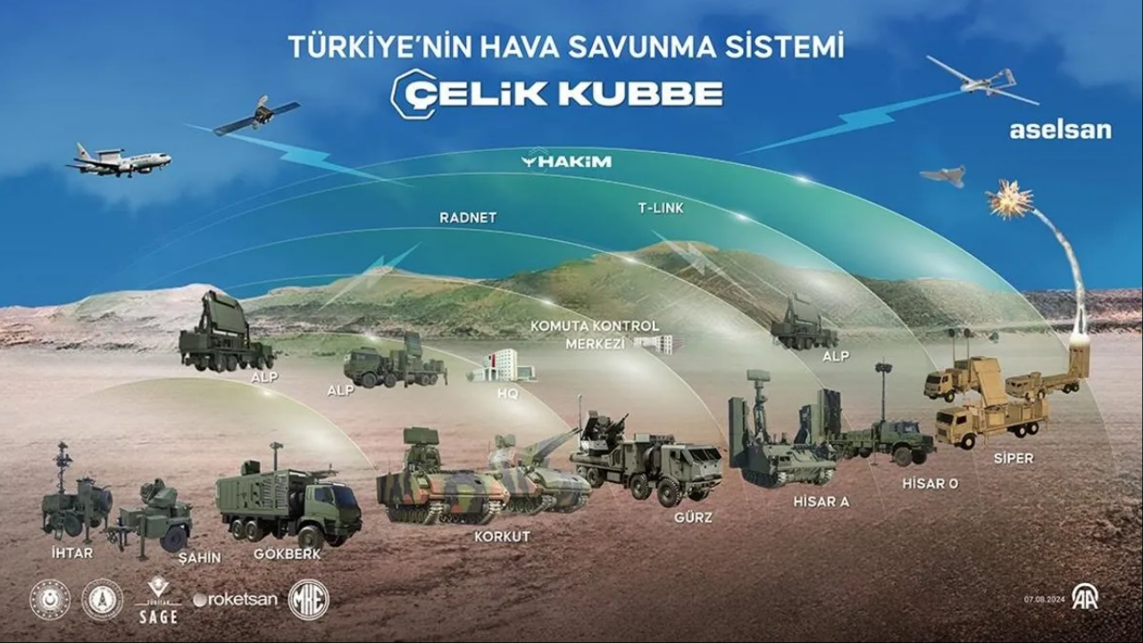 Türkiye’nin Hava Sahası Ona Emanet Çelik Kubbe Nedir, Aktif Mi Edildi (1)