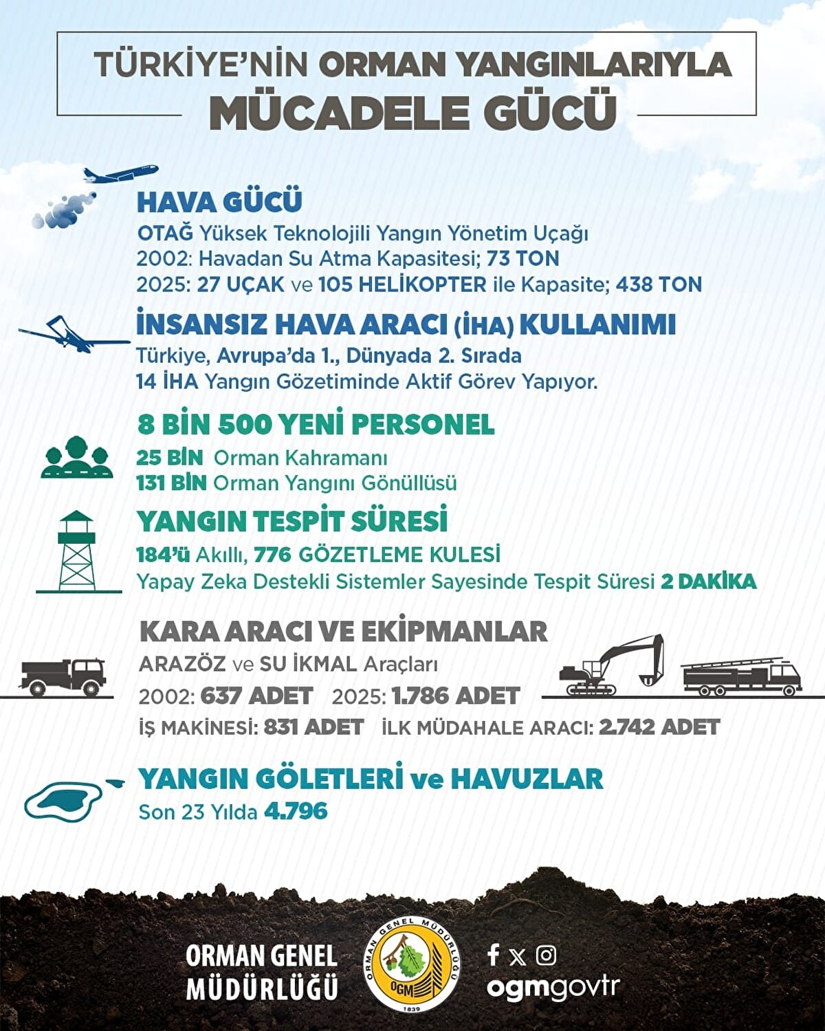 Türkiye'nin Kaç Tane Yangın Söndürme Uçağı Var? 1
