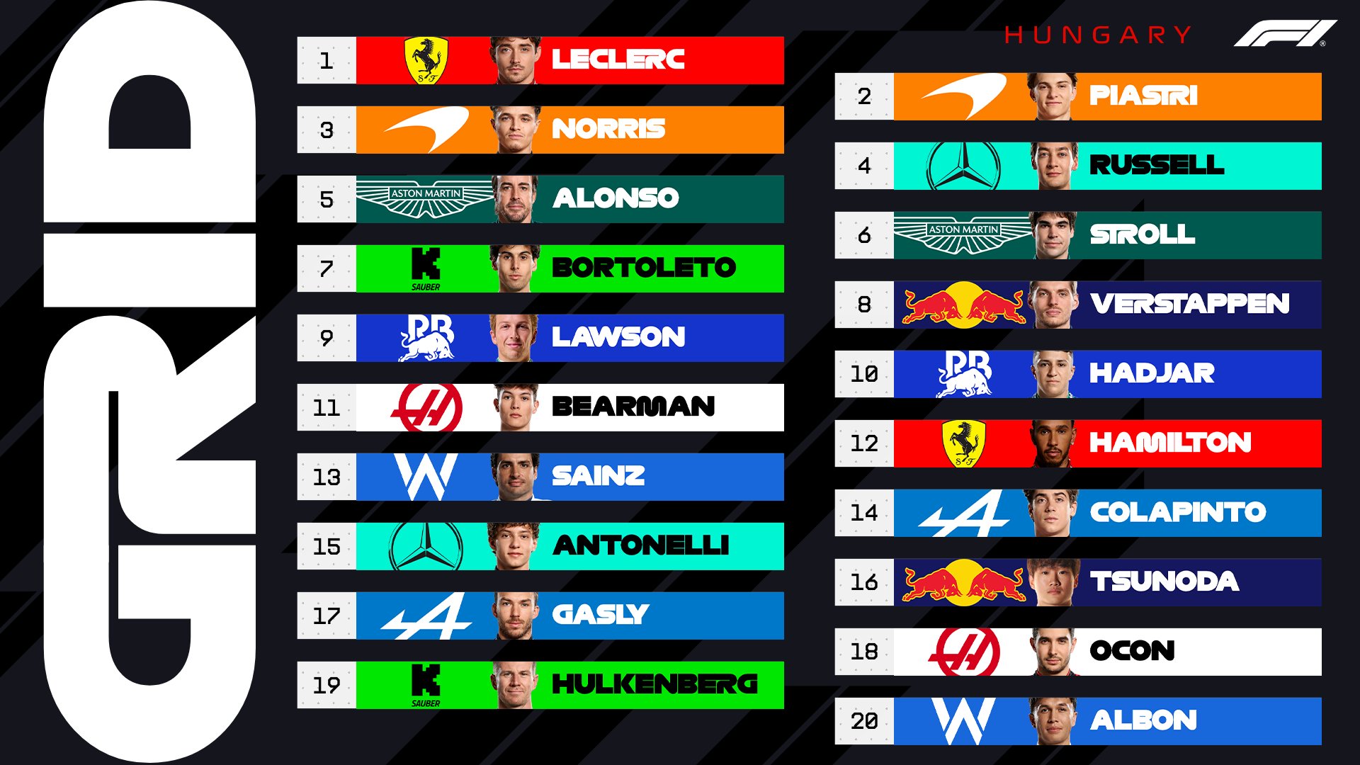 2025 Macaristan Gp Siralama Sonucu