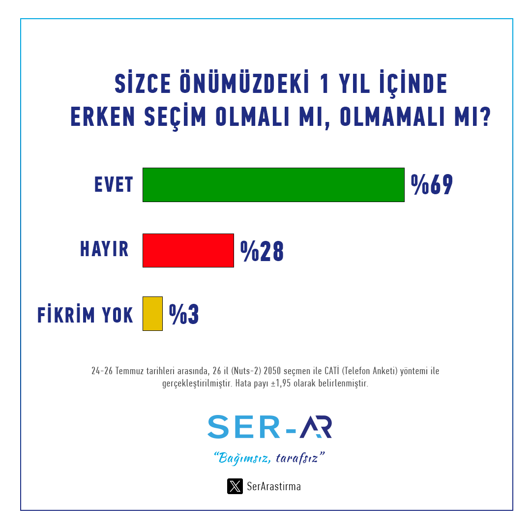 Akp Erken Seçim İstiyor! 1