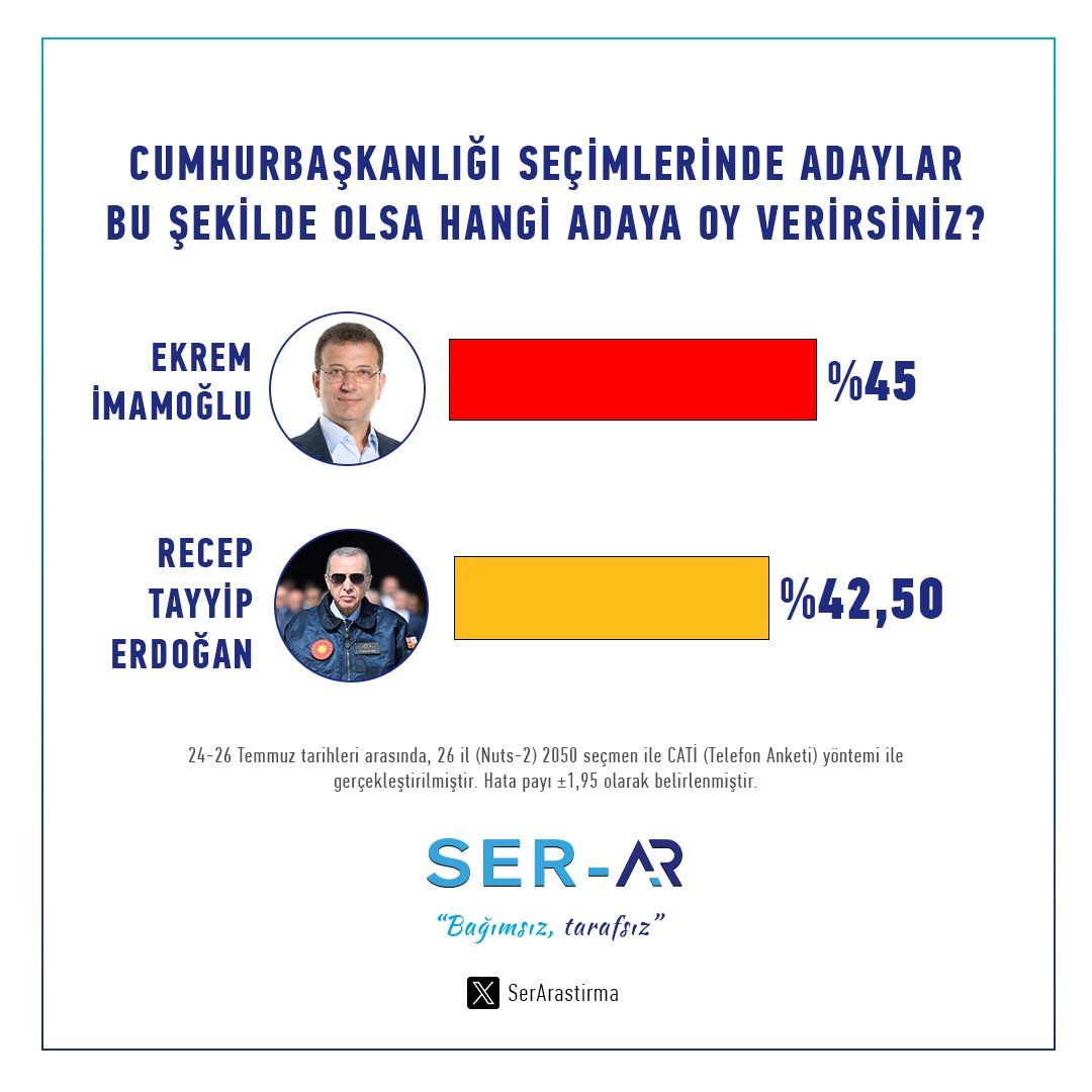 Akp Erken Seçim İstiyor! 2