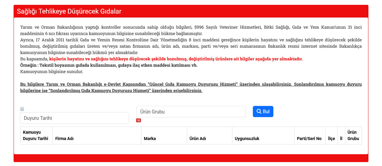 Bakanlık Gıda İhlallerini Artık Web Sitesinde Yayınlamıyor! Erişim Sadece E Devlet’ten!