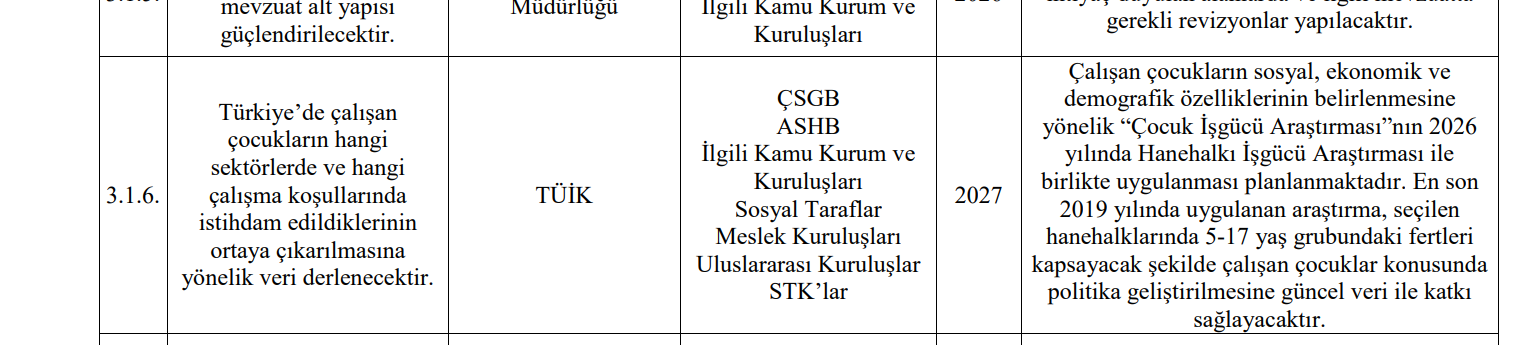 Çocuk İşçiler Ölüyor Bakanlık Resmen Önünü Açıyor! İşte Tepki Çeken O Madde... 2