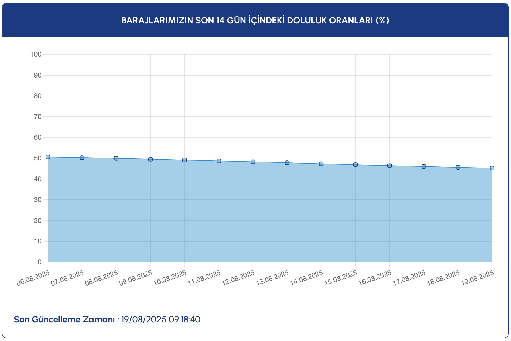 Ekran Resmi 2025 08 19 22.08.17