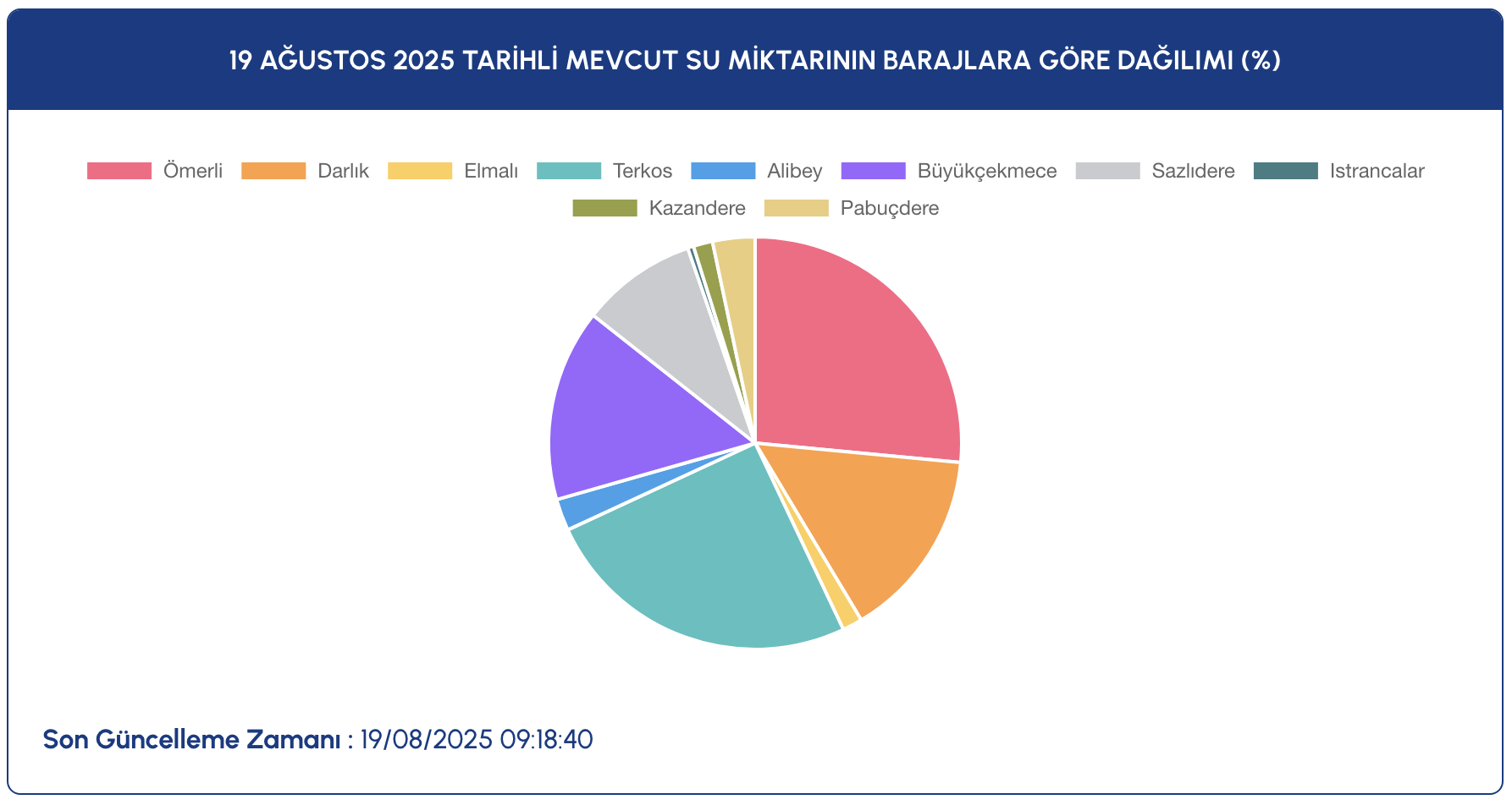 Ekran Resmi 2025 08 19 22.08.28