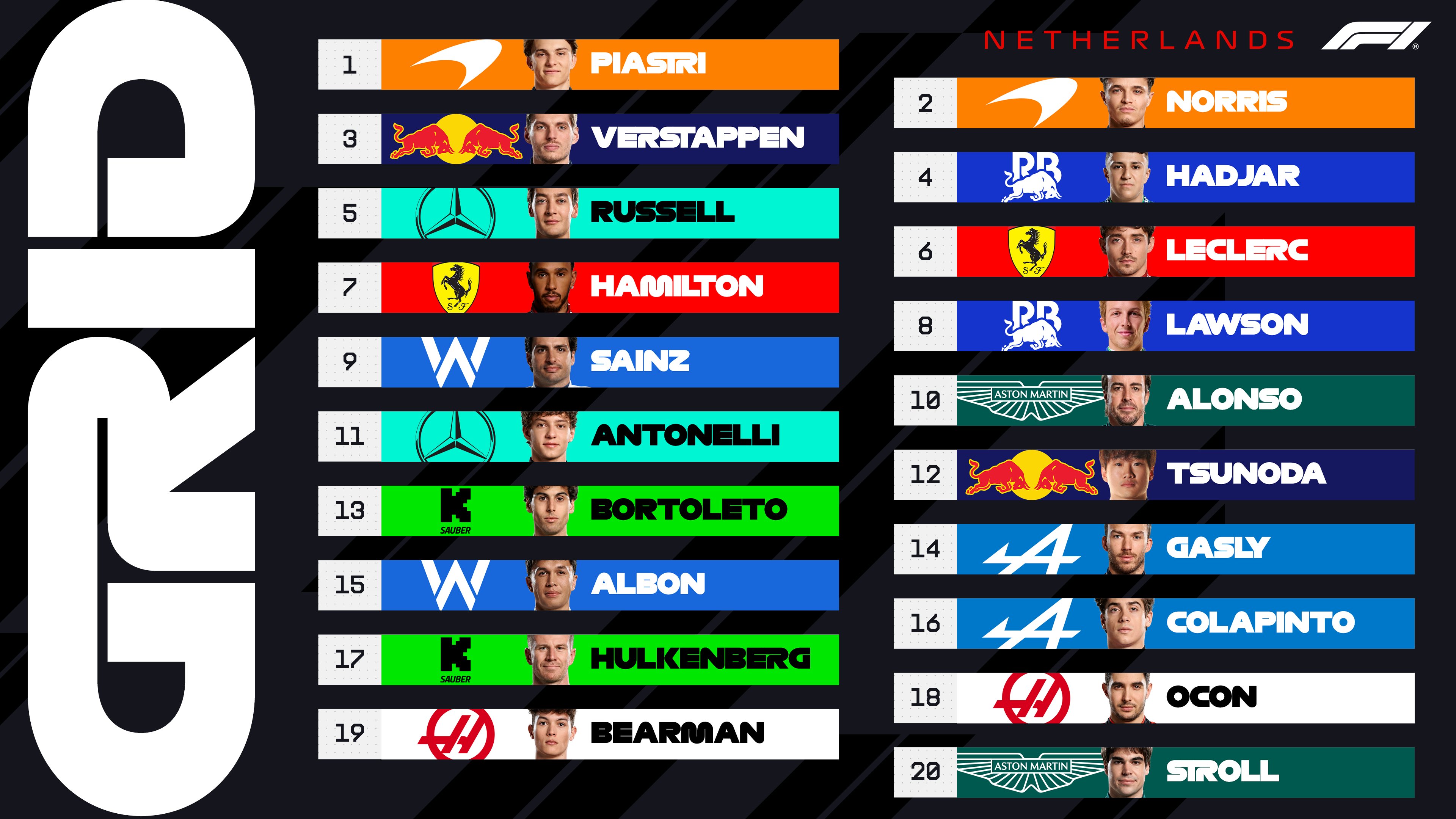 Formula 1 2025 Hollanda Gp Sıralama Turları Sonucu