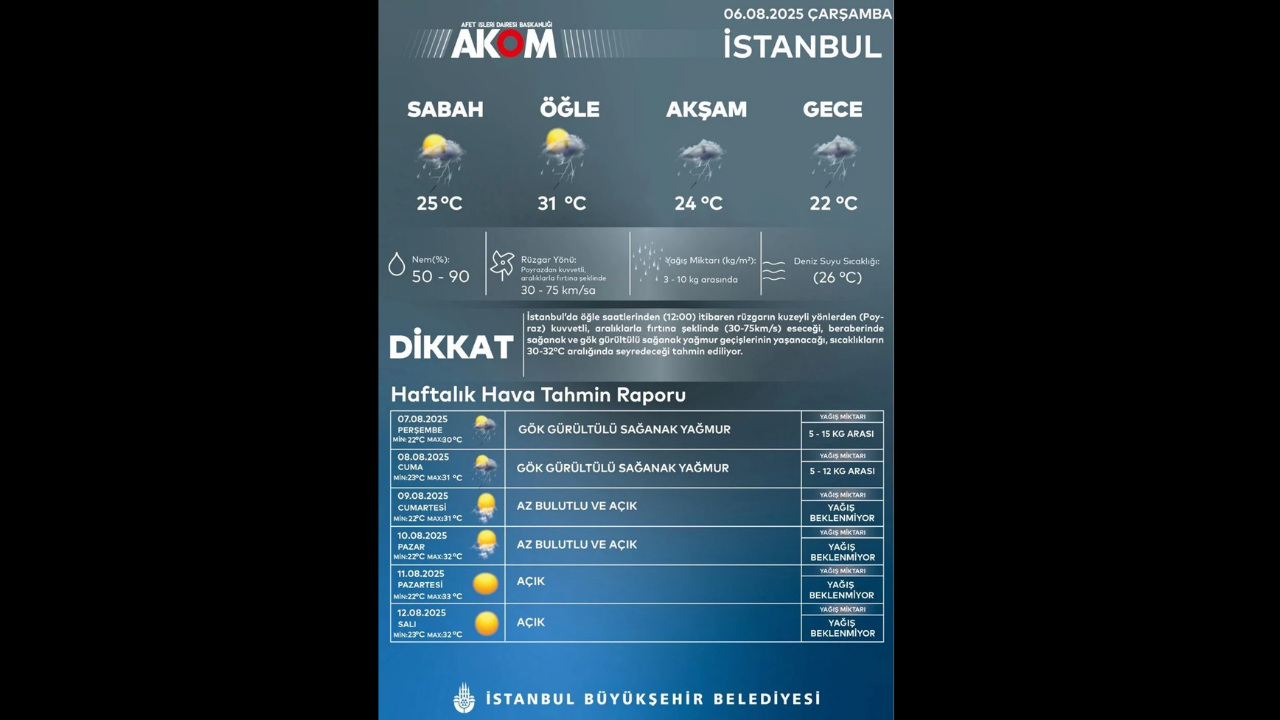 Meteoroloji’den İstanbul Dahil 20 Il Için Sağanak Yağış Ve Fırtına Uyarısı (1)