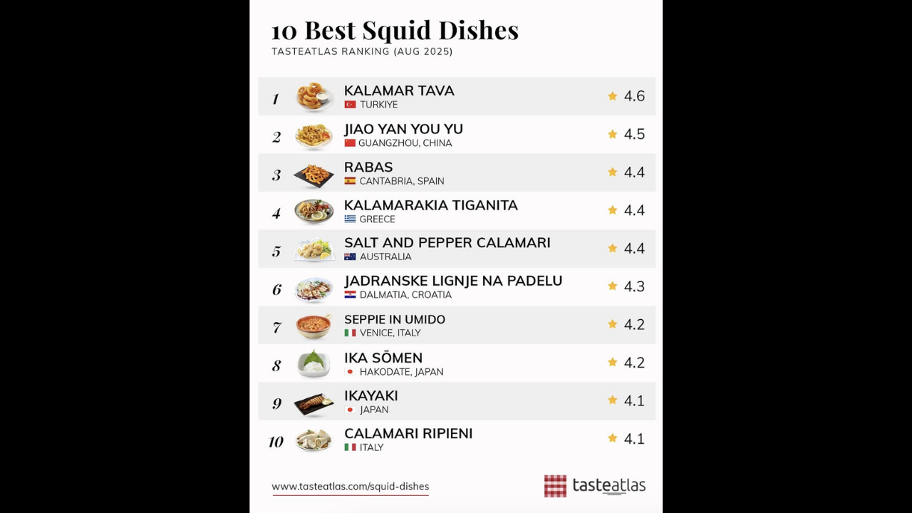 Tasteatlas, Kalamar Tava’yı Dünyanın En Iyi Kalamar Yemeği Seçti (1)
