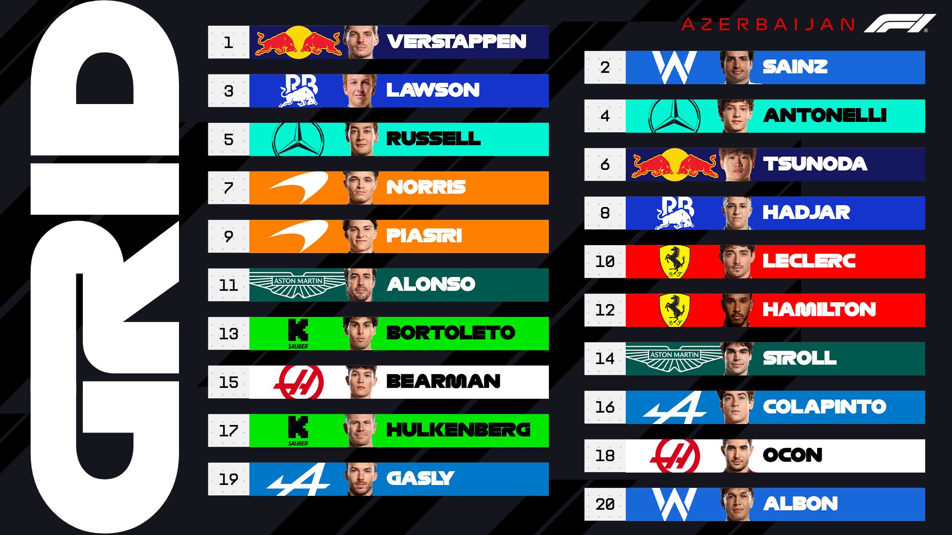 2025 Azerbaycan Gp Siralama Sonuçlari 1