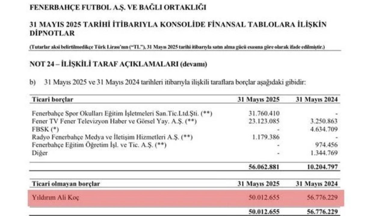 Ali Koç'un Fenerbahçe’ye Verdiği Borcun 360 Milyon Lirasını Geri Aldığı Ortaya Çıktı!