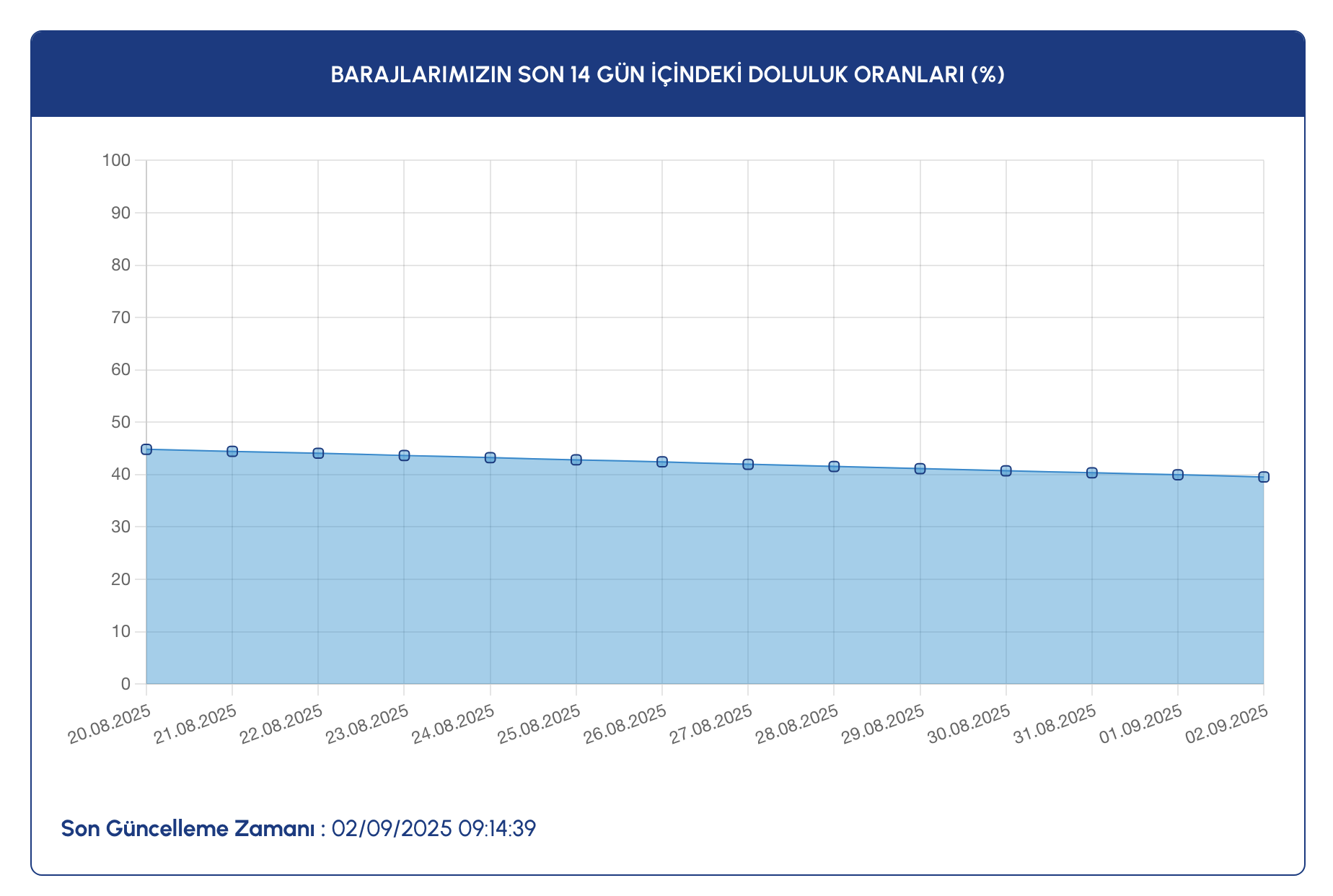 Ekran Resmi 2025 09 03 00.07.55