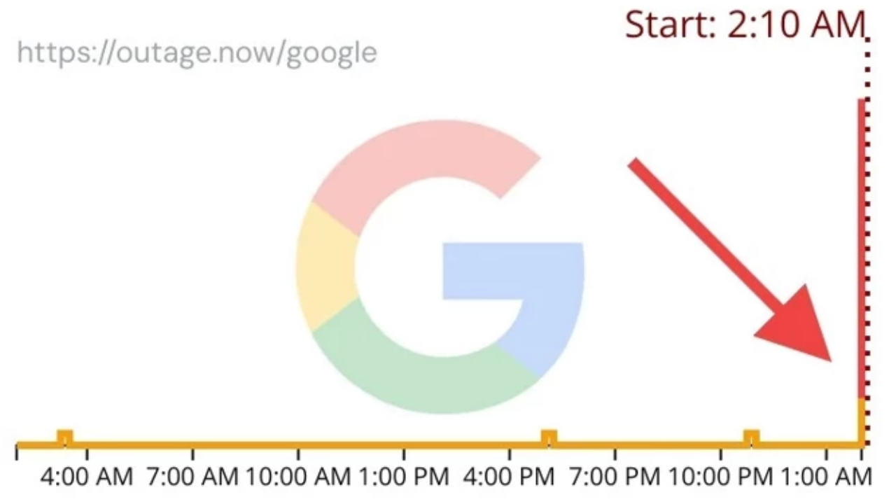 Google Çöktü Mü, Youtube Neden Açılmıyor Google Ve Youtube’a Erişim Sağlanamıyor