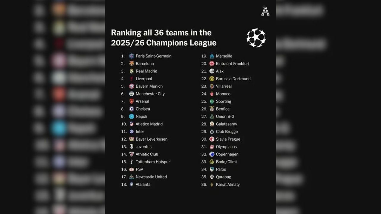 The Athletic'ten Galatasaray Için Şampiyonlar Ligi Tahmini Play Off'a Kalamaz!