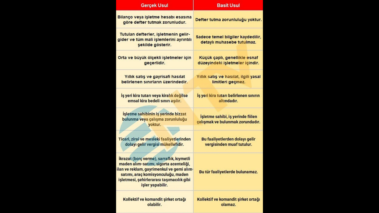 Vergide Yeni Dönem Basit Usul Bitiyor, Gerçek Usul Başlıyor