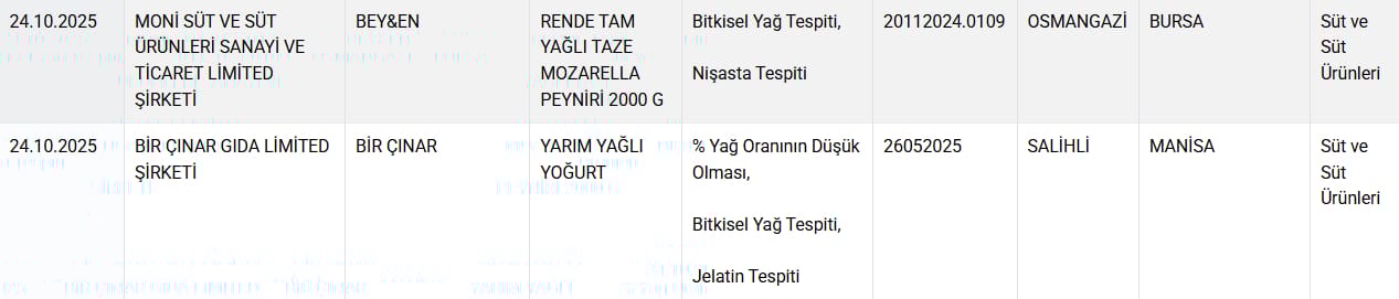 Skandal Liste Yeniden Açıklandı! Peynir Ve Yoğurtta Şoke Eden Hile!1