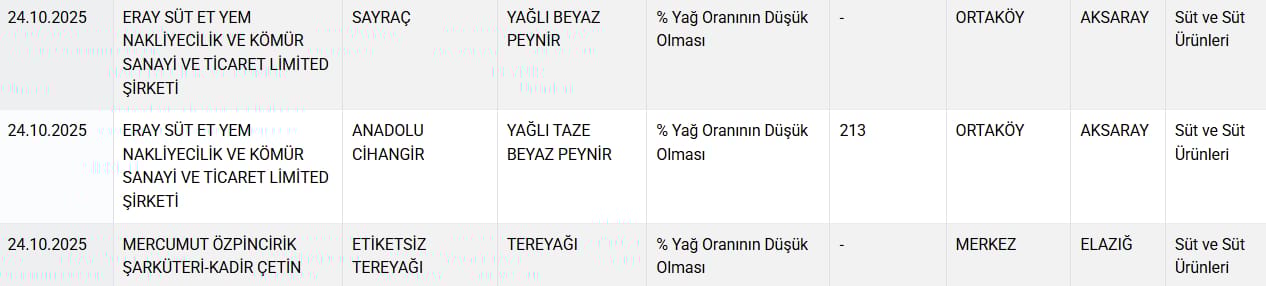 Skandal Liste Yeniden Açıklandı! Peynir Ve Yoğurtta Şoke Eden Hile!2