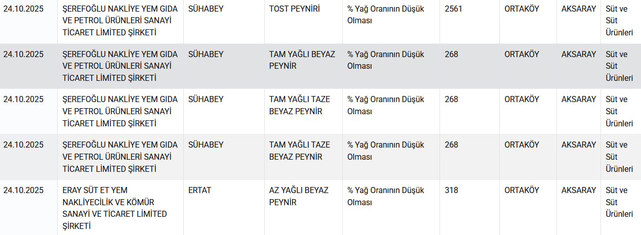 Skandal Liste Yeniden Açıklandı! Peynir Ve Yoğurtta Şoke Eden Hile!4