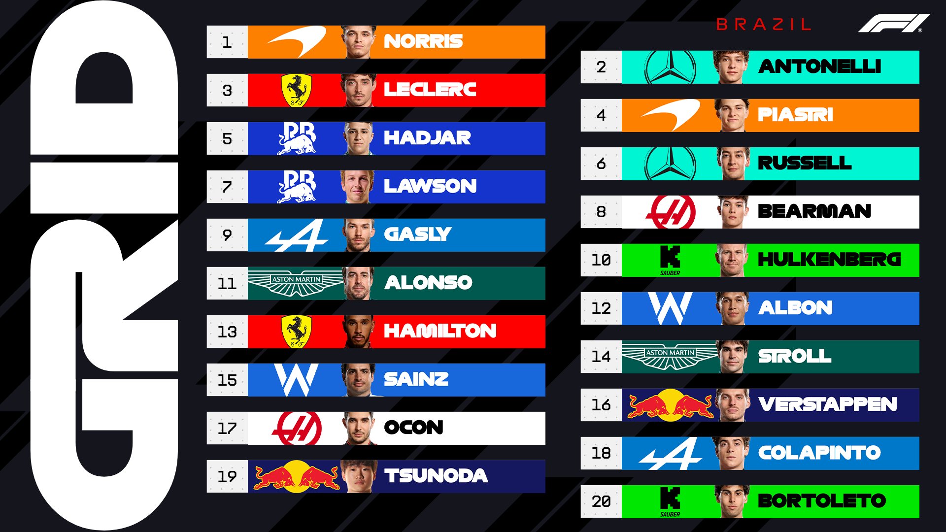 F1 Brezilya Gp Sıralama Turları Sonuçları 4