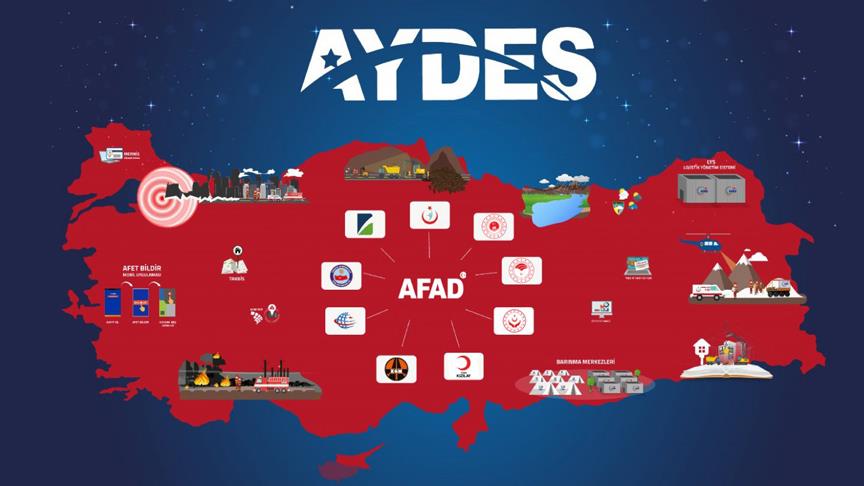 Türkiye Afetlere Hazırlanıyor Sayısal Telsiz Sistemi 60 İlde Devrede! Havadi̇s