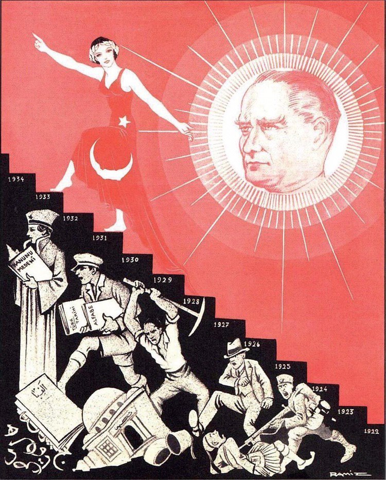 Ulu Önder Mustafa Kemal Atatürk’ün Ülkemize Kazandırdığı 13 Devrim 3