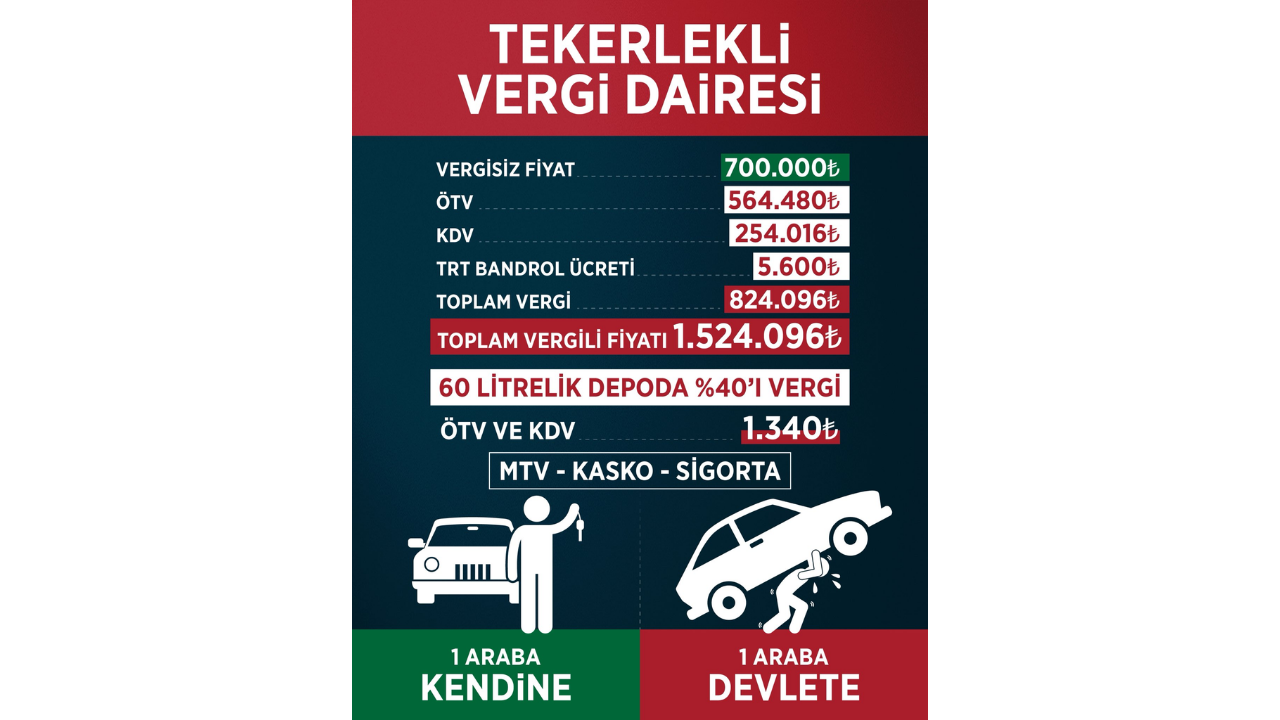Chp'den Çarpıcı Vergi Hesabı 1 Araba Kendine, 1 Araba Devlete (1)