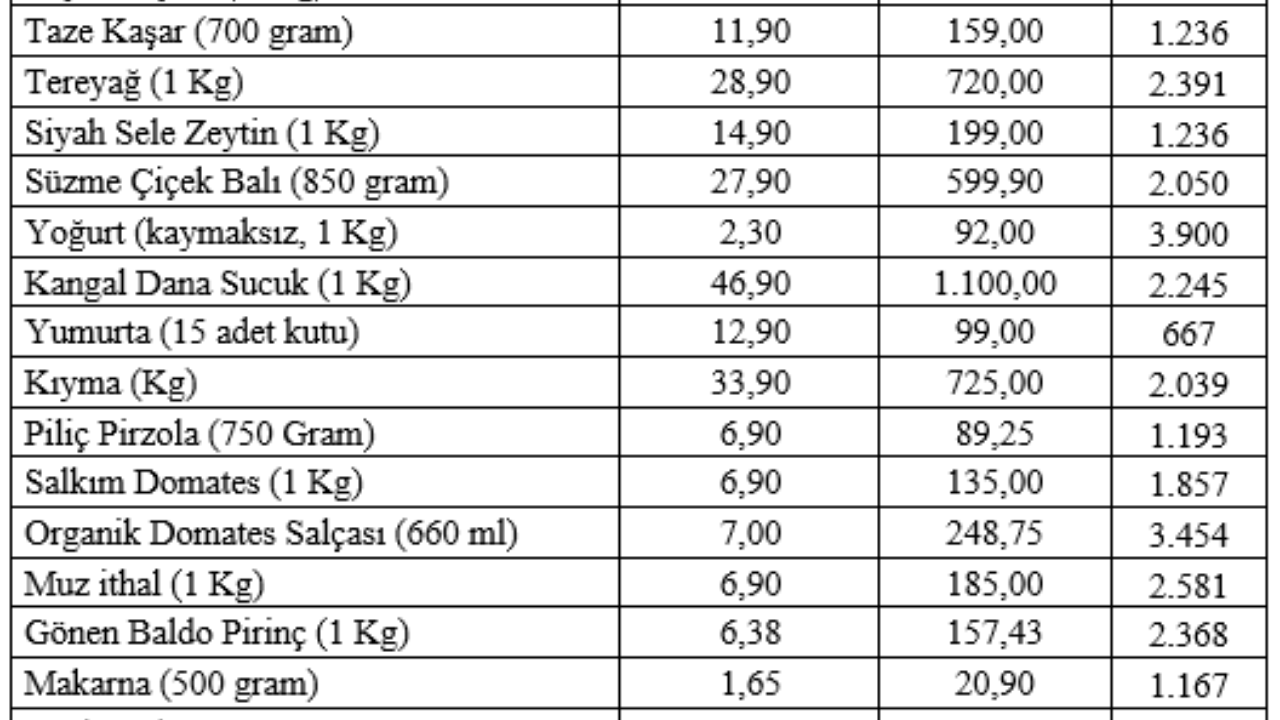 Mahfi Eğilmez Tablo
