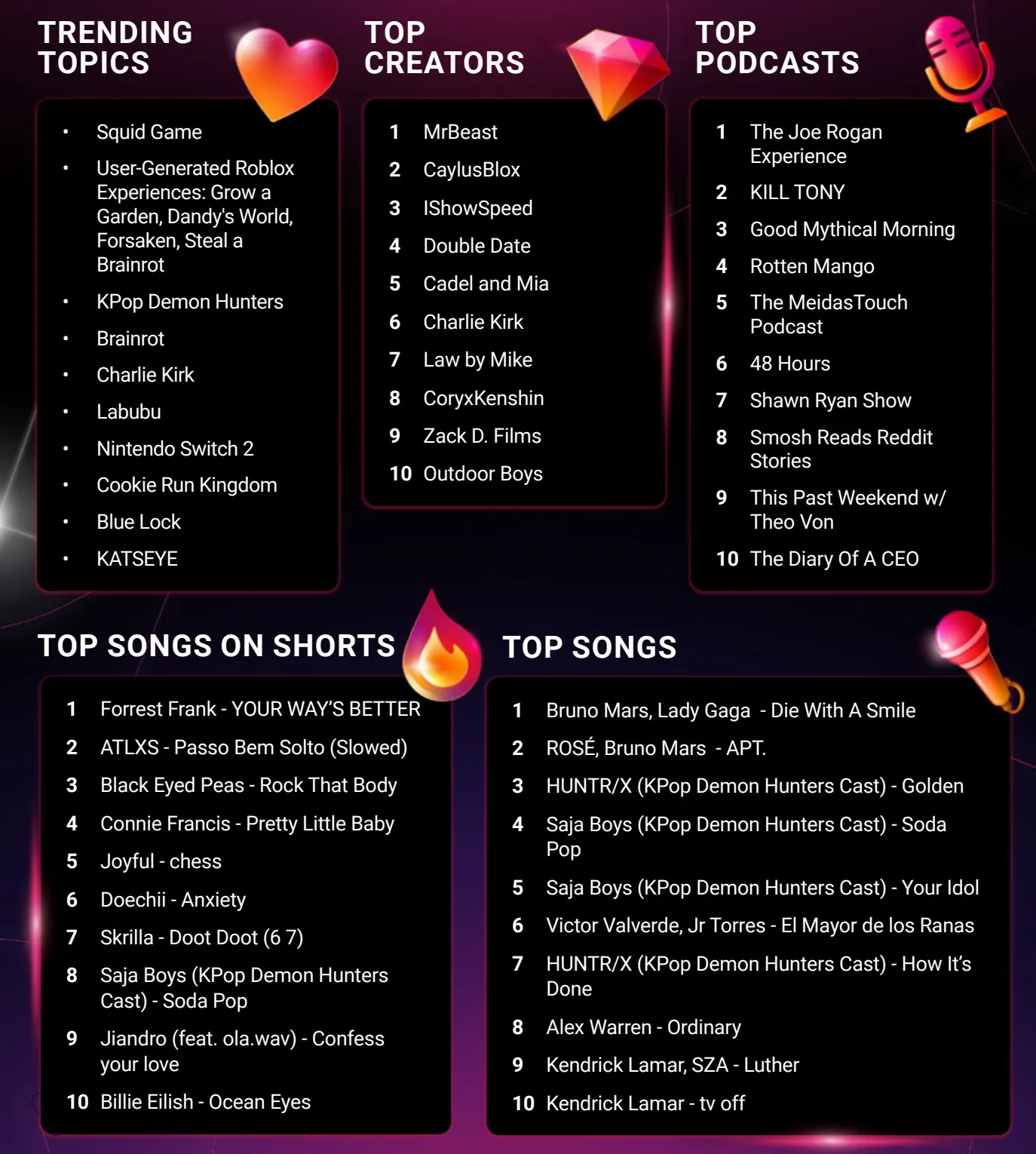 Youtube’dan Spotify Wrapped’a Rakip Yeni Özellik! 1