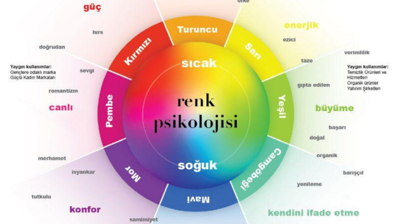 Renk Psikolojisi (1)